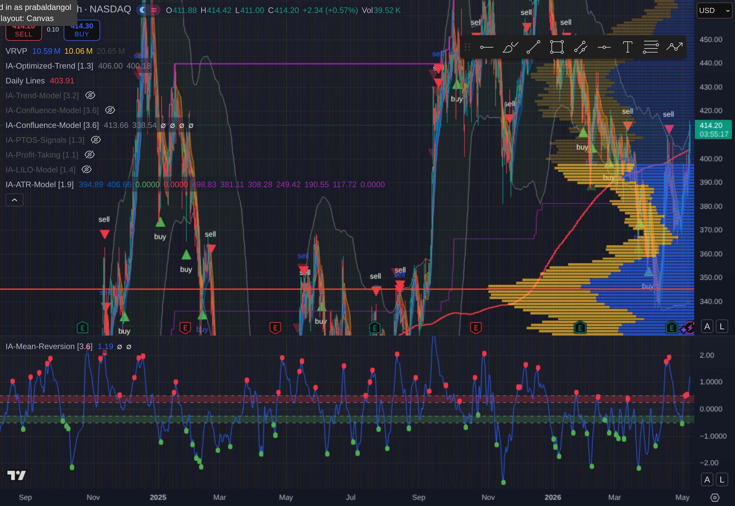 TSLA 4H